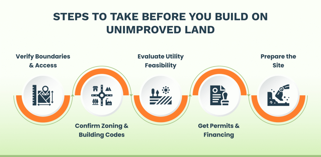 Steps to Take Before You Build on Unimproved Land