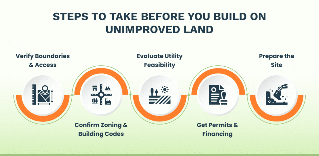 Steps to Take Before You Build on Unimproved Land