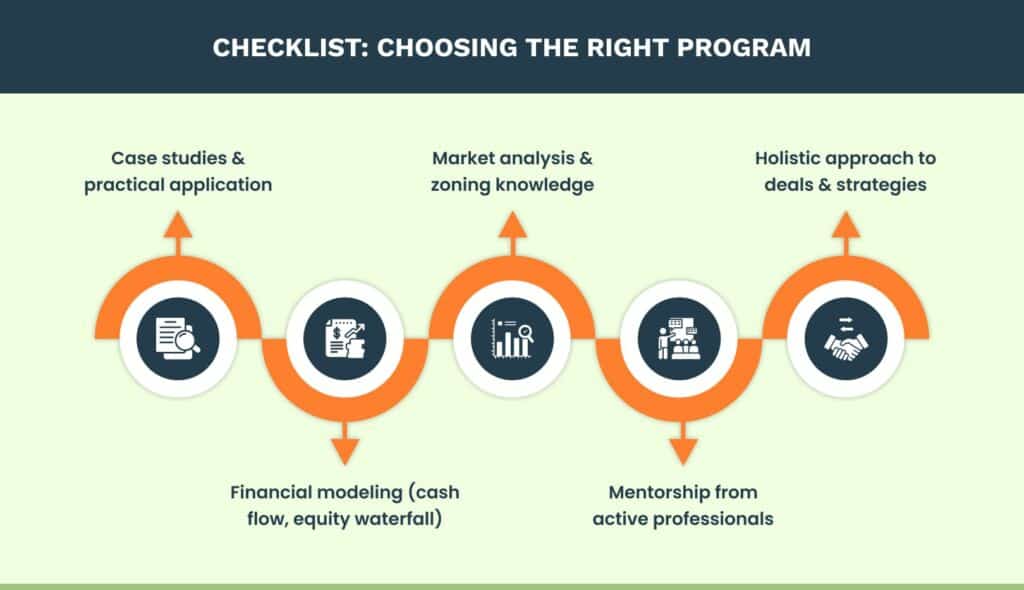 A graphical representation of what to look for while choosing the right program for Land Investing Courses