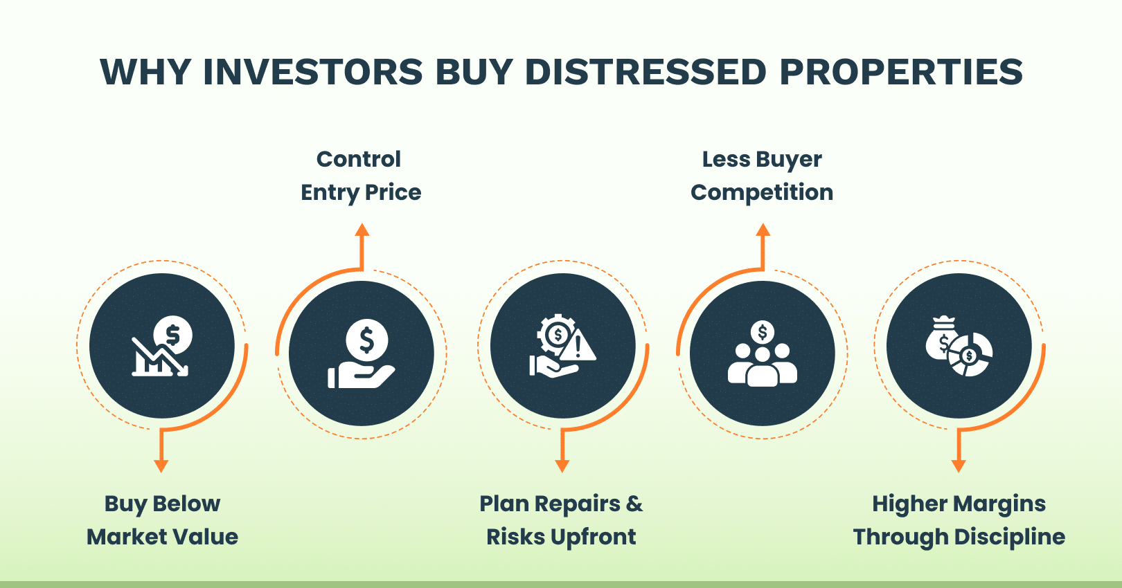 Exploring Distressed Properties for Real Estate Opportunities