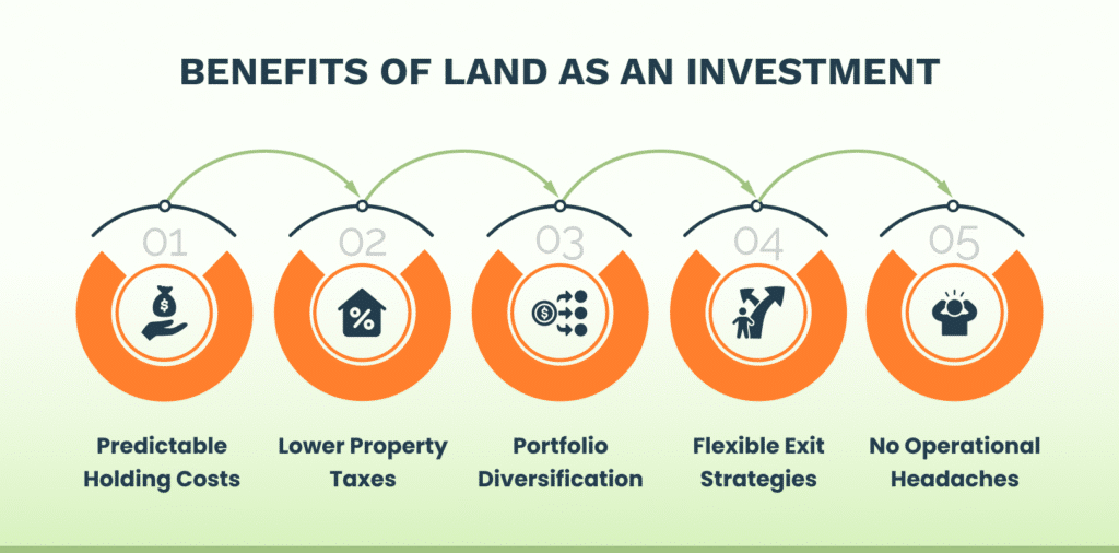 Investing in Land_ Unlocking Its Full Potential in 2026