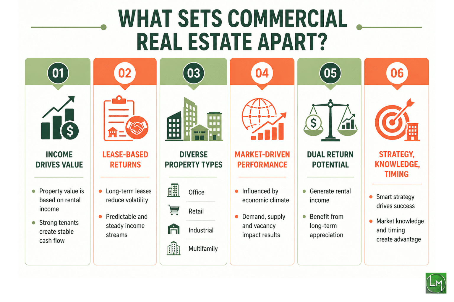 Strategies for Risk Management in Commercial Real Estate