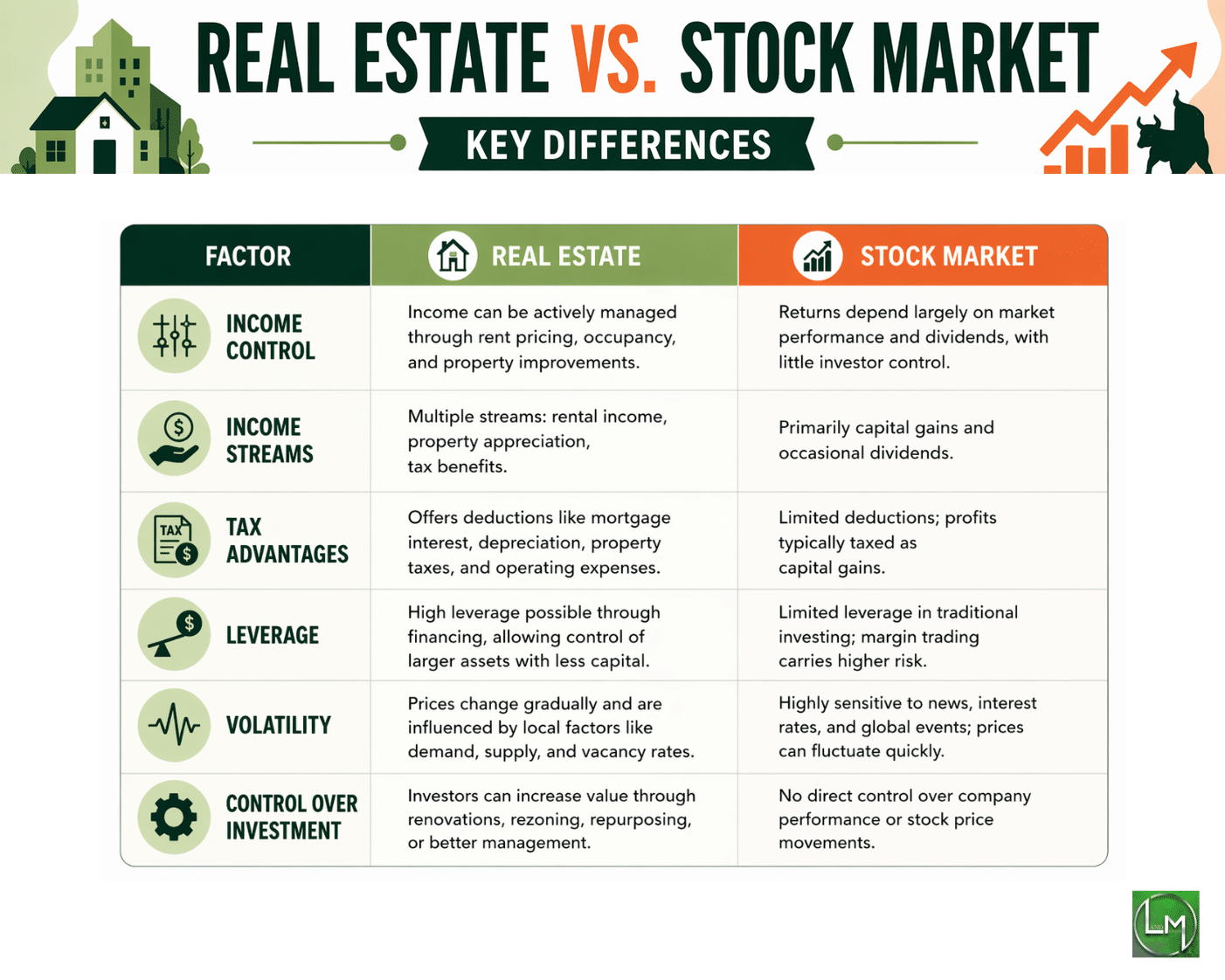 Real Estate vs. Stock Market: Key Differences