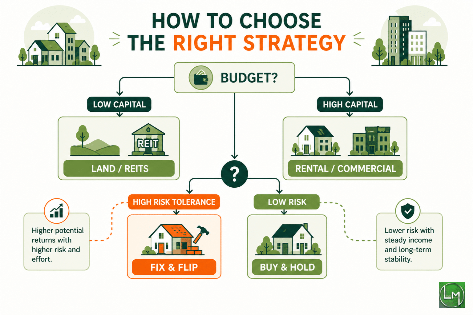 How to Choose the Right Strategy
