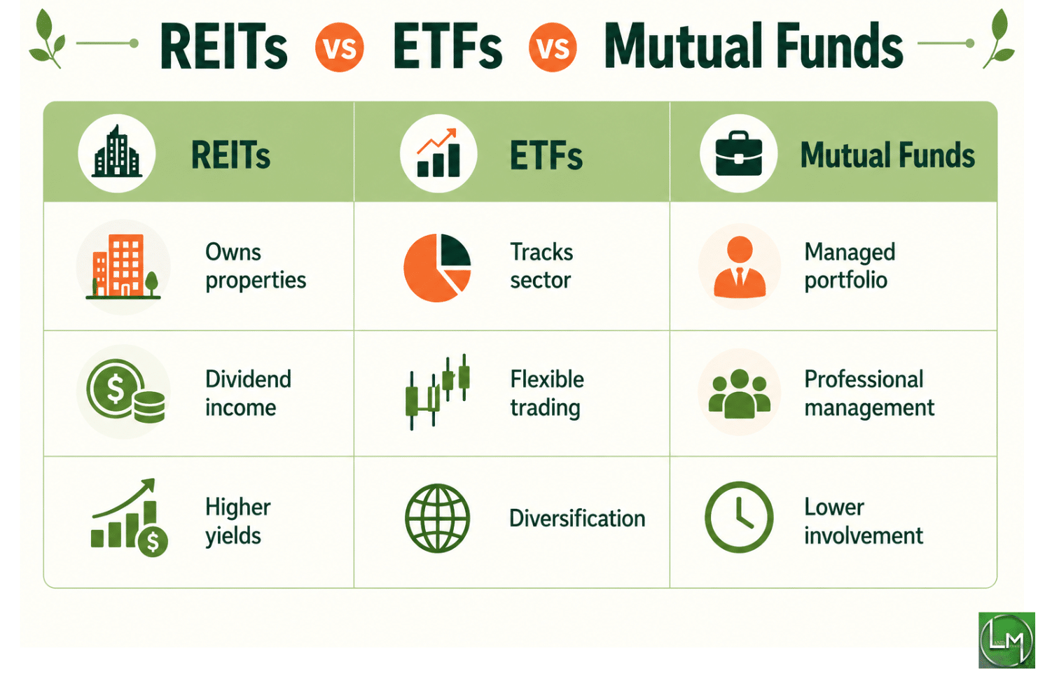 REITs vs ETFs vs Mutual Funds