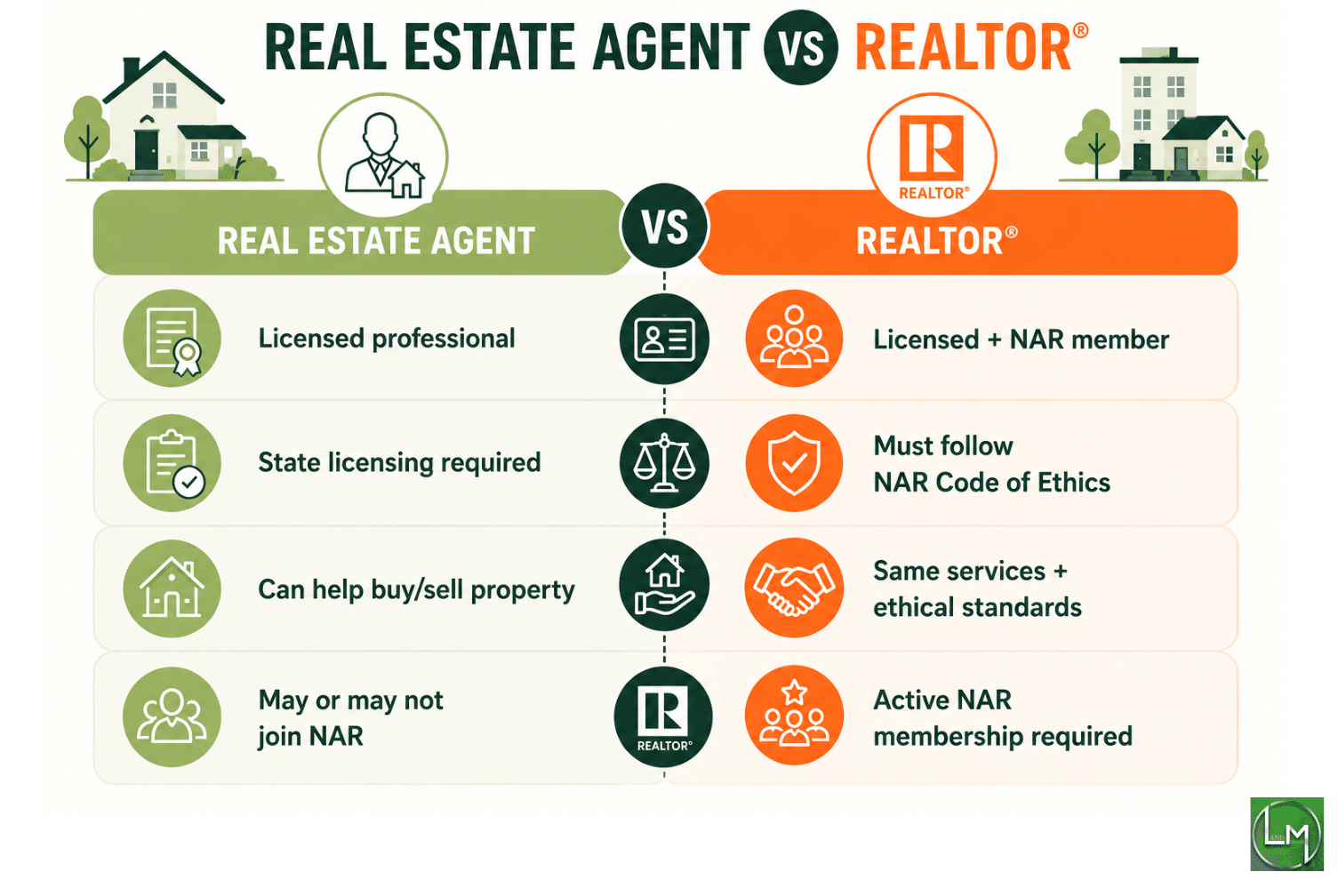 Real estate agent vs Realtor comparison
