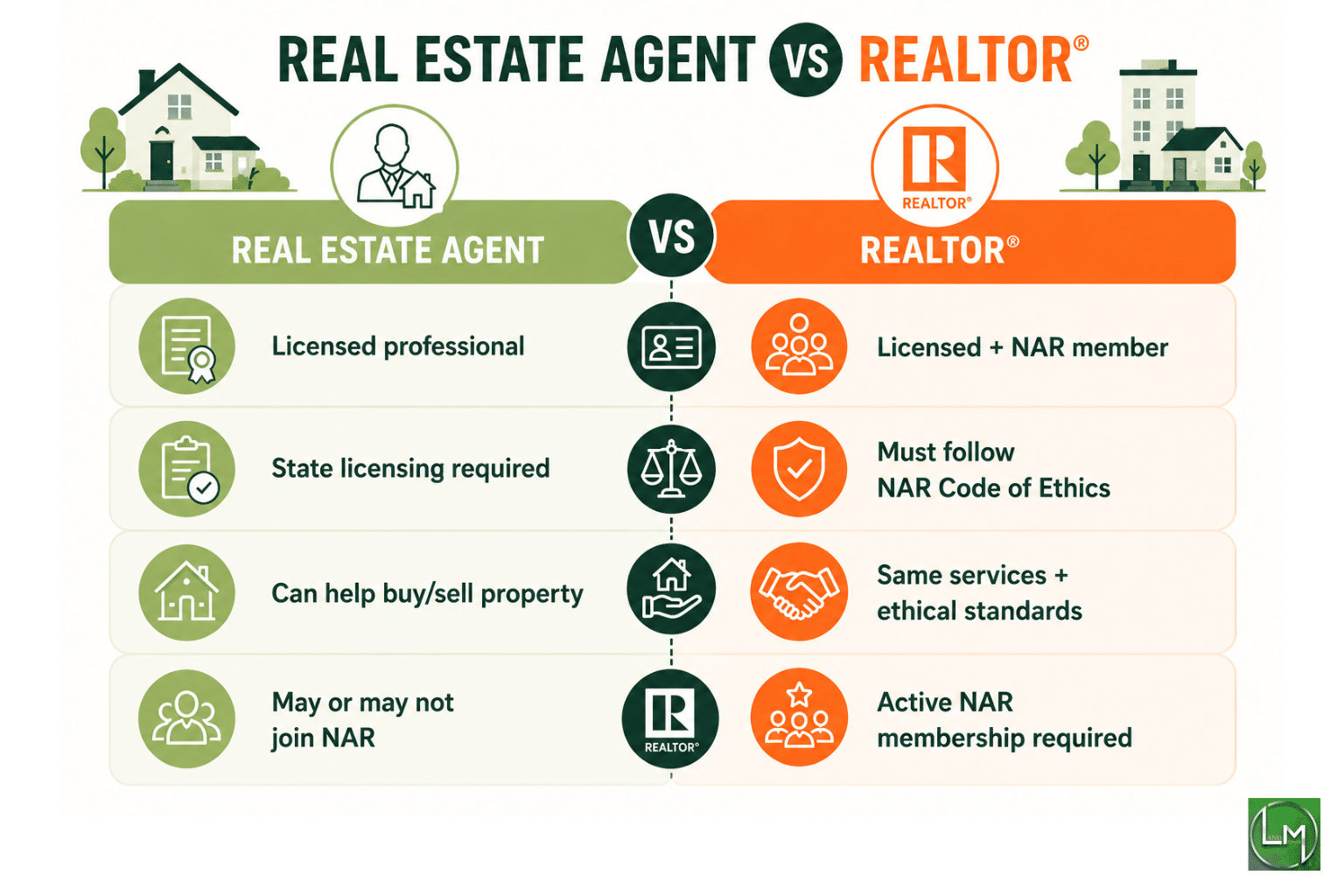 Real estate agent vs Realtor comparison