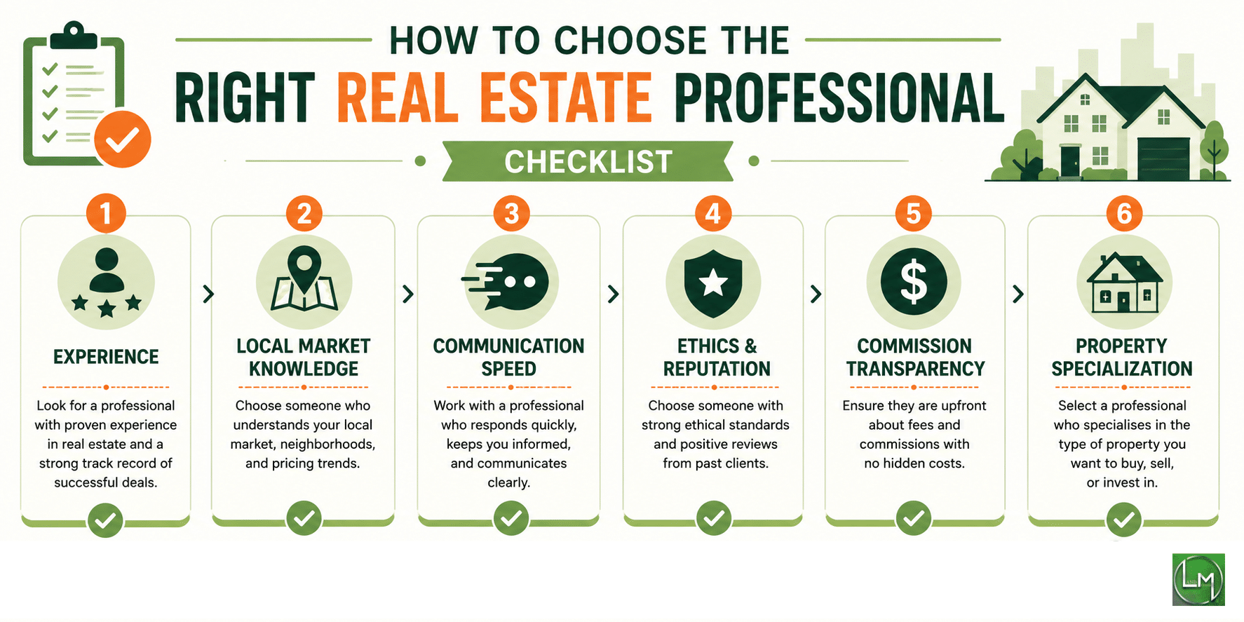 How to Choose the Right Real Estate Professional